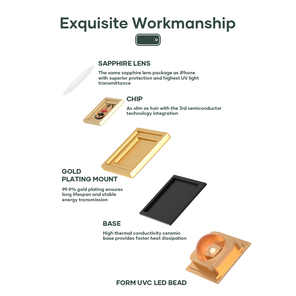 REGO Communication Sdn Bhd - Rock Space | rock space Multi-function UVC LED Sterilizer (Wireless Charging)