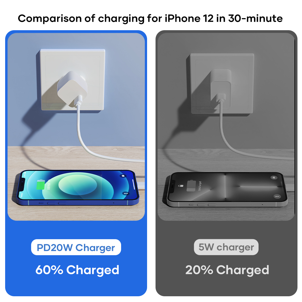 REGO Communication Sdn Bhd - Rock Space | ROCK T70 PD 20W Travel Charger