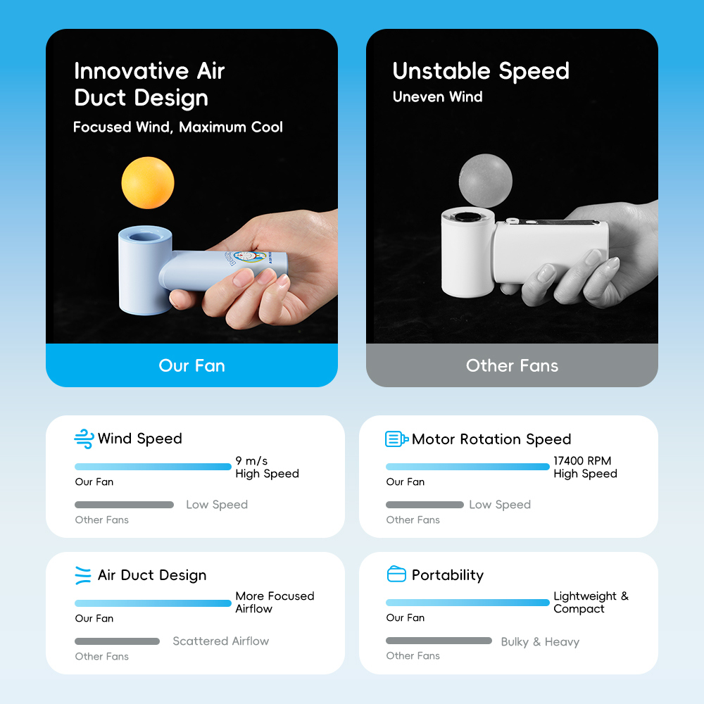 REGO Communication Sdn Bhd - Rock Space | ROCK Doraemon Mini Handheld High-Speed Fan