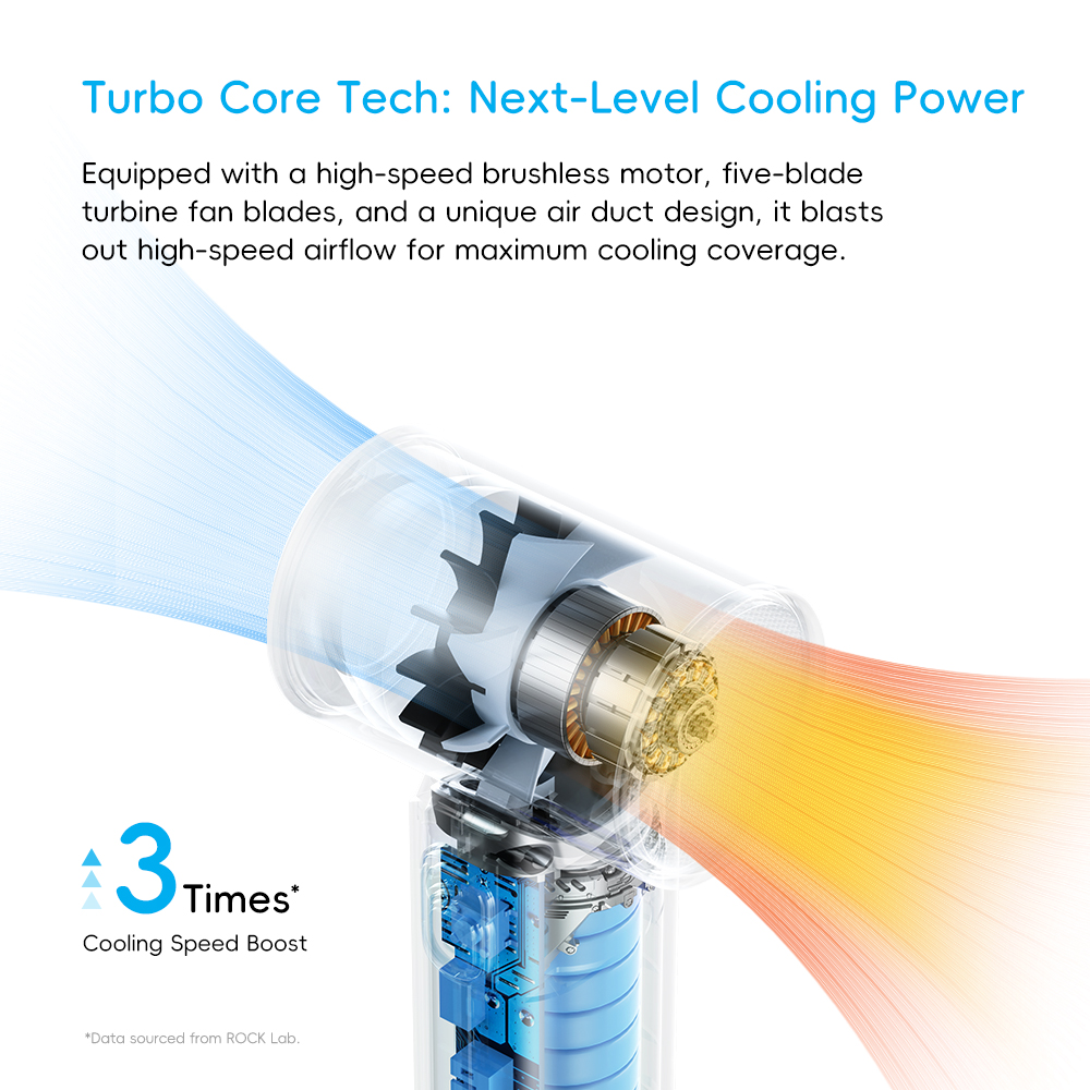 REGO Communication Sdn Bhd - Rock Space | ROCK Doraemon Mini Handheld High-Speed Fan